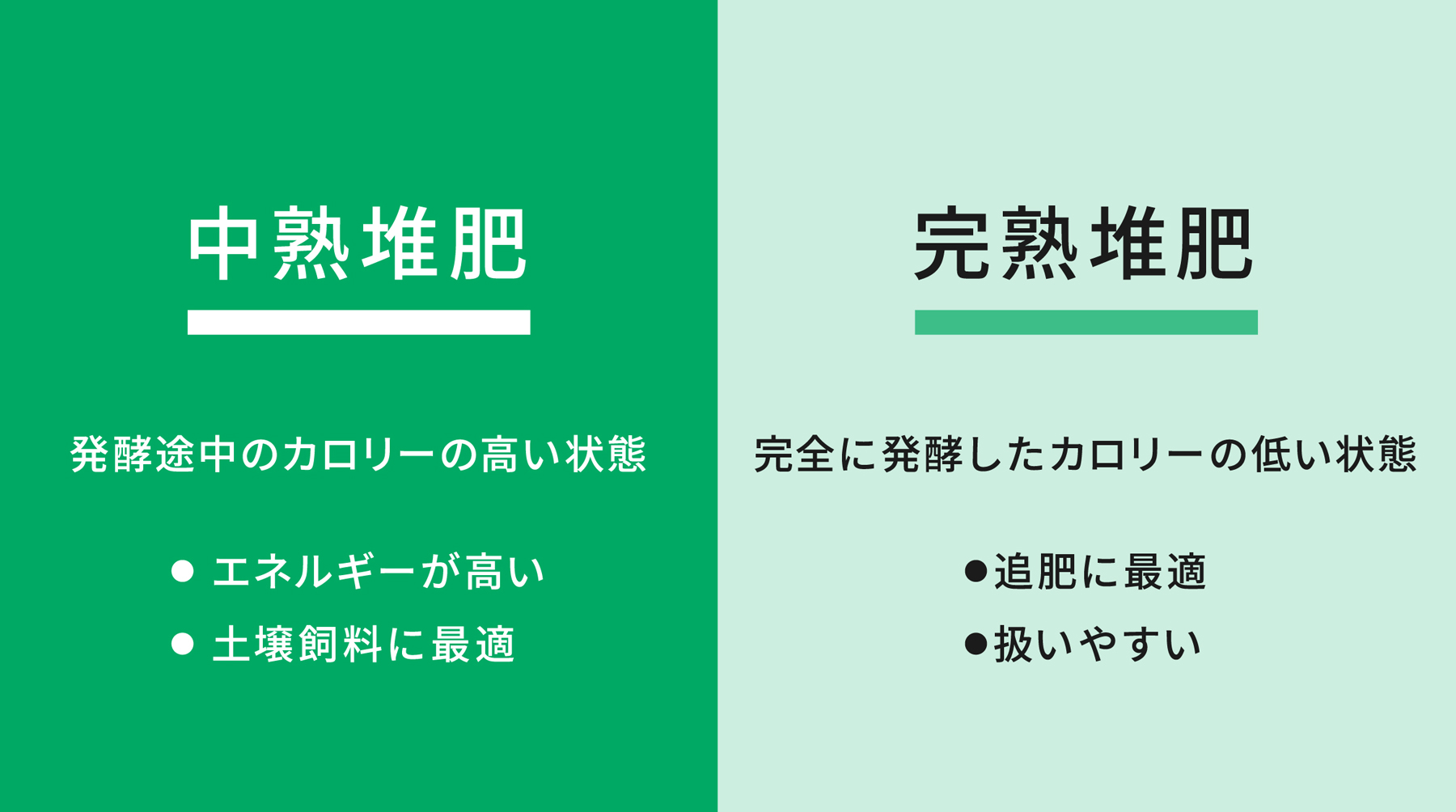 中熟堆肥|発酵途中のカロリーの高い状態 完熟堆肥|完全に発酵したカロリーの低い状態